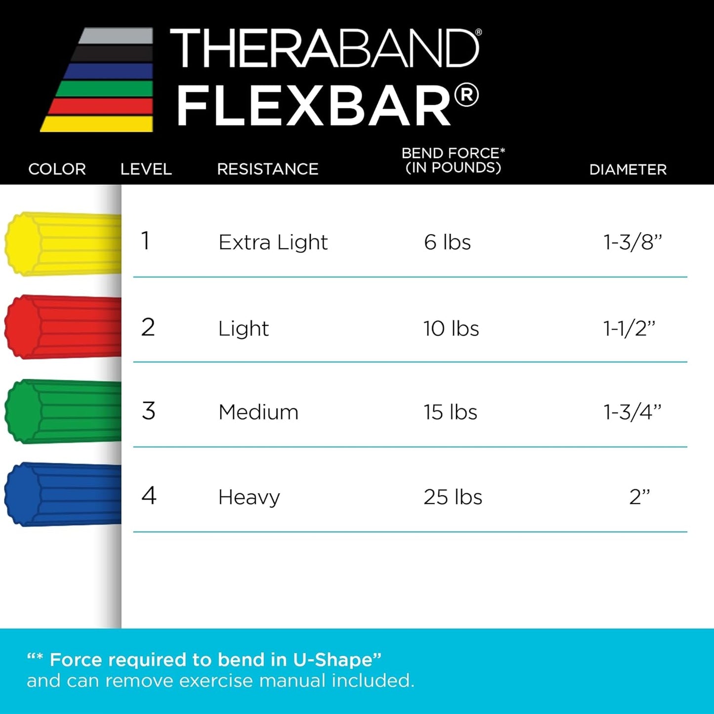 Flexbar Physical Therapy Bar for Tennis Elbow Rehabilitation, Blue | Compact Design with Non-Slip Grip for Wrist and Forearm Exercises
